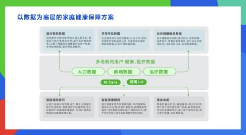輕松集團楊胤 科技助力商保與醫療融合發展，探求最大公約數