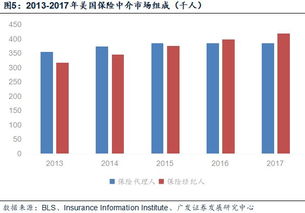 產銷分離大趨勢下 中國保險行業對更多、更專業代理人的呼喚